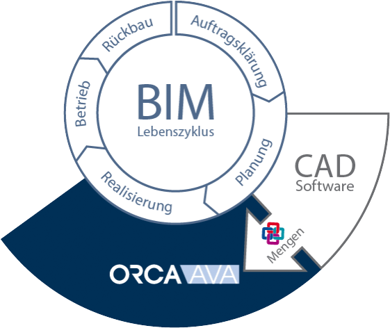 Bim Cad Workflow