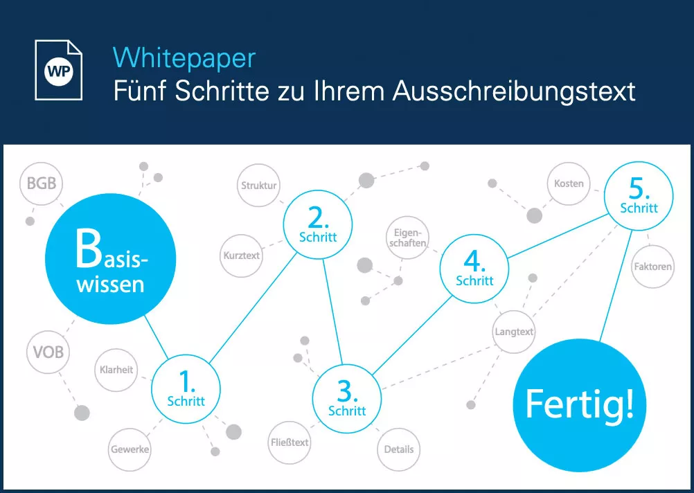 Whitepaper Fuenf Schritte Zu Ihrem Ausschreibungstext